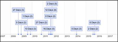 The development and validation of a dashboard prototype for real-time suicide mortality data